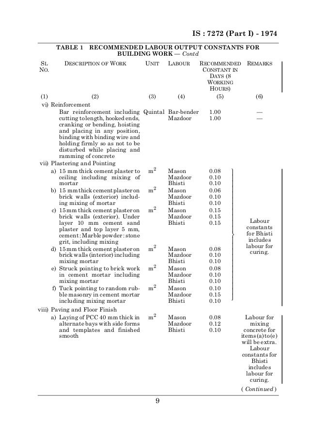 Is 7272 Pdf